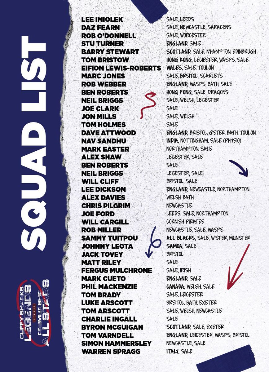 SaleSharksRugby's tweet photo. 𝗔 𝗟𝗜𝗡𝗘 𝗨𝗣 𝗢𝗙 𝗟𝗘𝗚𝗘𝗡𝗗𝗦 🦈

What about this squad list of former Sharks! 👇

Don't miss Cliffy's testimonial match at Heywood Road! It should be an absolute belter with some of the names on this list! 🔥

Let us know who you're most excited to see run out again! 🤔 https://t.co/4Tg9USTxZz