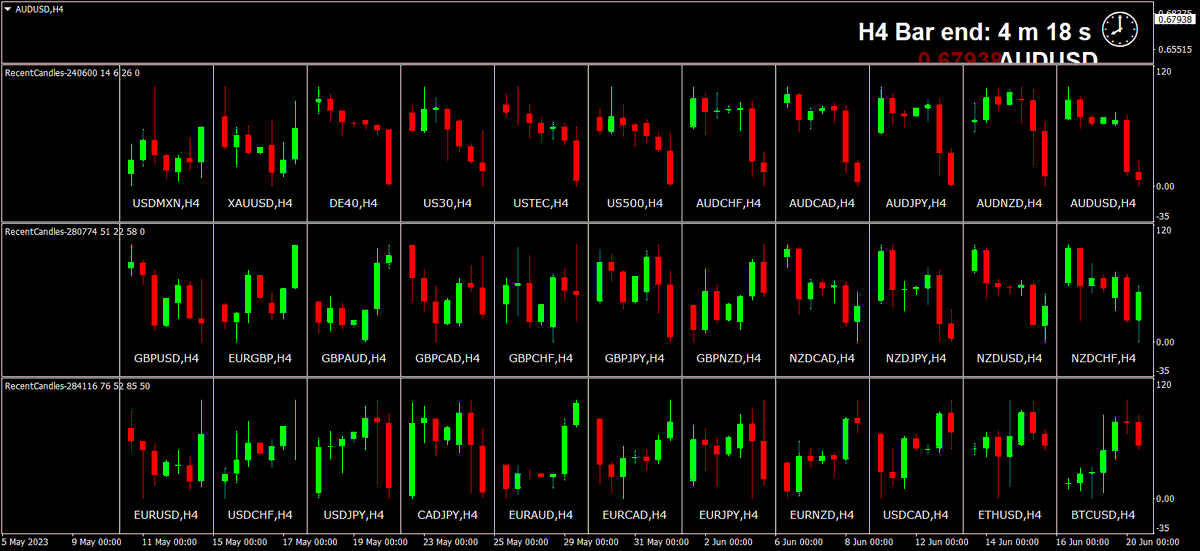 10am H4s look interesting