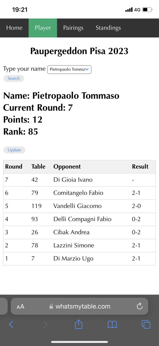 TommasoPunka's tweet photo. The second paupergeddon of my life finished 4-3, i lost the last one match and not qualified for day 2 :( https://t.co/hre34191KE