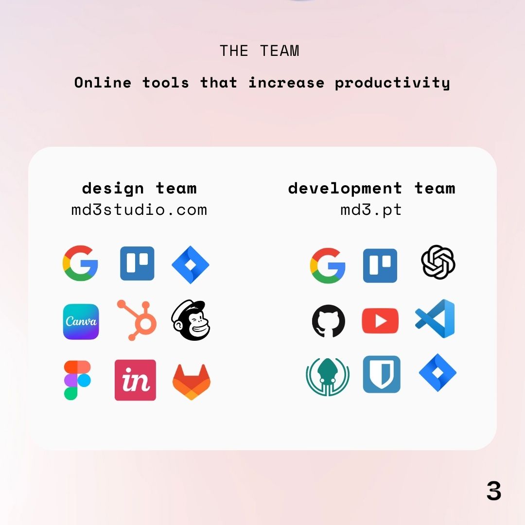 md3_solutions's tweet image. ❓ What tools do you use at your job to be more productive?
🔝 We asked all md3 team members about the online tools that make them more productive, and this is our top 5! 🚀
📣 Find out everything about MD3 👇
md3.pt/it-solutions-c…
#business #produtivity #worktools