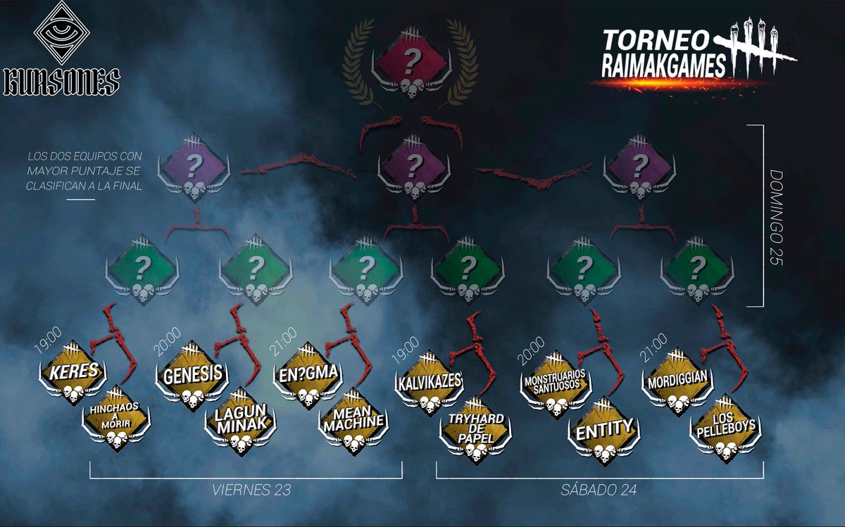 RaimakGames's tweet photo. Y el viernes comienza el torneo de dead by daylight junto a @Guasones , así quedan los grupos y los primeros partidos , va a ser un fin de semana epicardo y habrá sorteos para todo el mundo ! Ya sabéis el viernes a las 19;00 comenzamos! Se agradece mil la difusión! https://t.co/nvz23O52yA