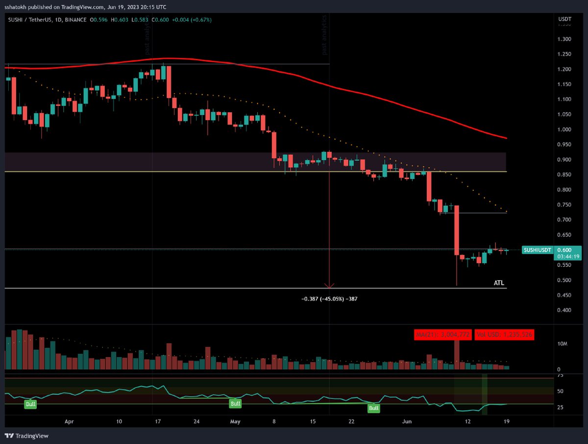 Tradium Crypto tweet media