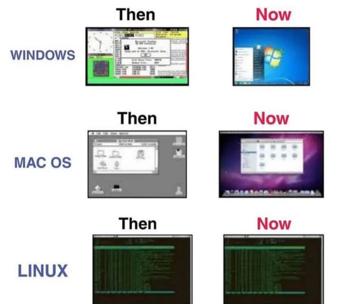 Pic of the Day 

#infosec #cybersecurity #cybersecuritytips #pentesting #cybersecurityawareness #informationsecurity