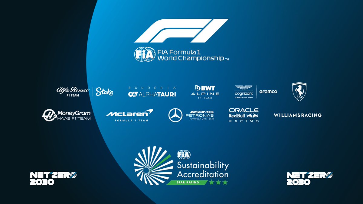 Setting the sustainability standard - all ten @F1 teams, together with Formula 1 and a growing number of promoters, circuits and suppliers have now achieved 3-Star Environmental Accreditation 👏

Read More: fia.com/news/all-formu…