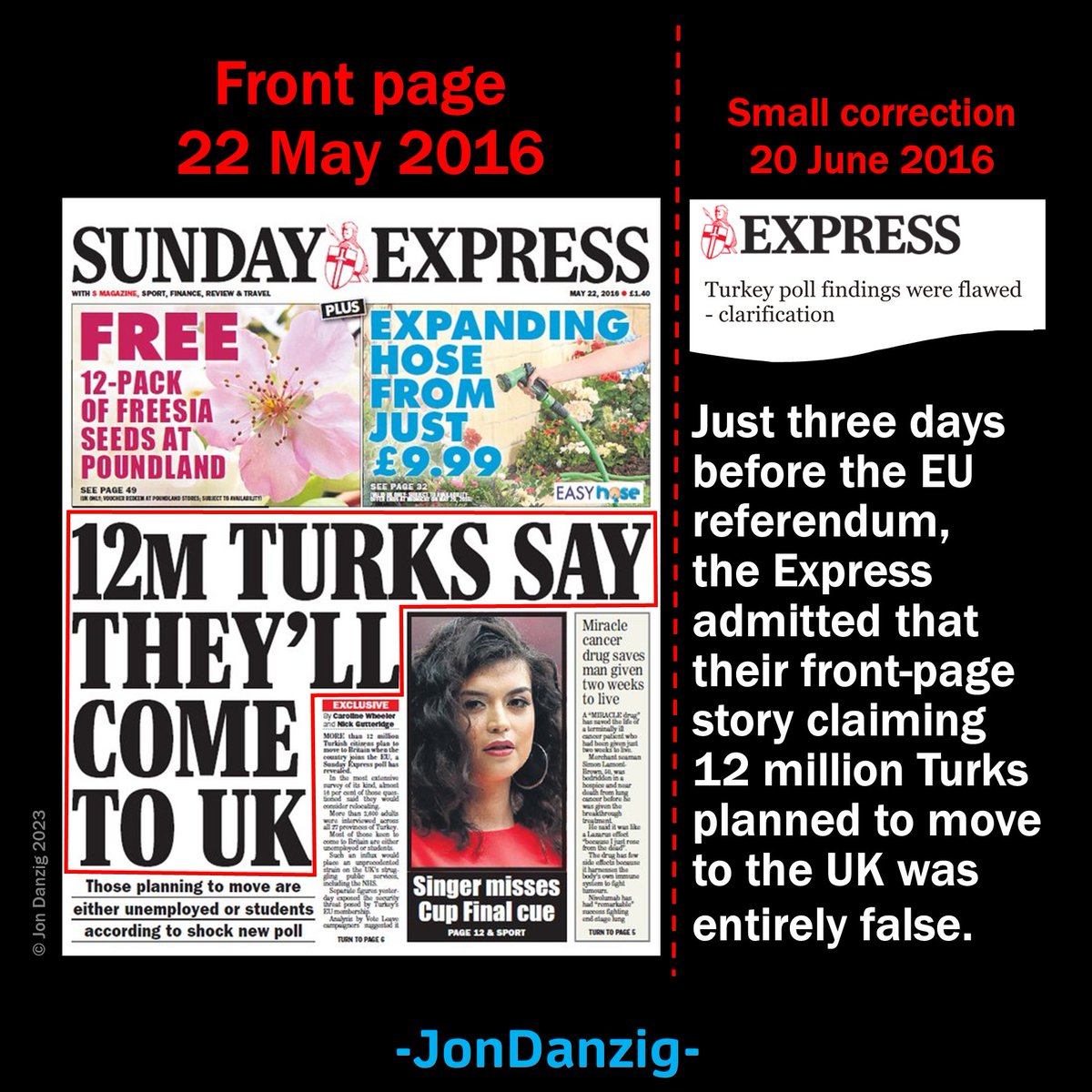 Jon_Danzig's tweet image. During the #EUreferendum, the @Daily_Express claimed if we didn't do #Brexit, 12 million Turks planned to move here when Turkey joined the #EU. A month later, the paper admitted the story was false. My report on Facebook: bit.ly/42OvlZZ LinkedIn: bit.ly/3pgwJqo
