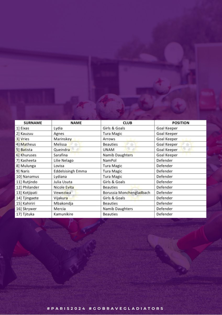Official_NFA's tweet photo. Brave Gladiators' #Paris2024 Olympic Qualifiers preps are officially underway.

The call up list👇🏿

#GoBraveGladiators #womenforfootball #Paris2024 #womenwithgoals https://t.co/mdv2UQ0G5M
