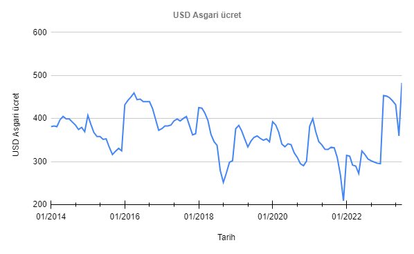 Bir sonraki hedef nedir?