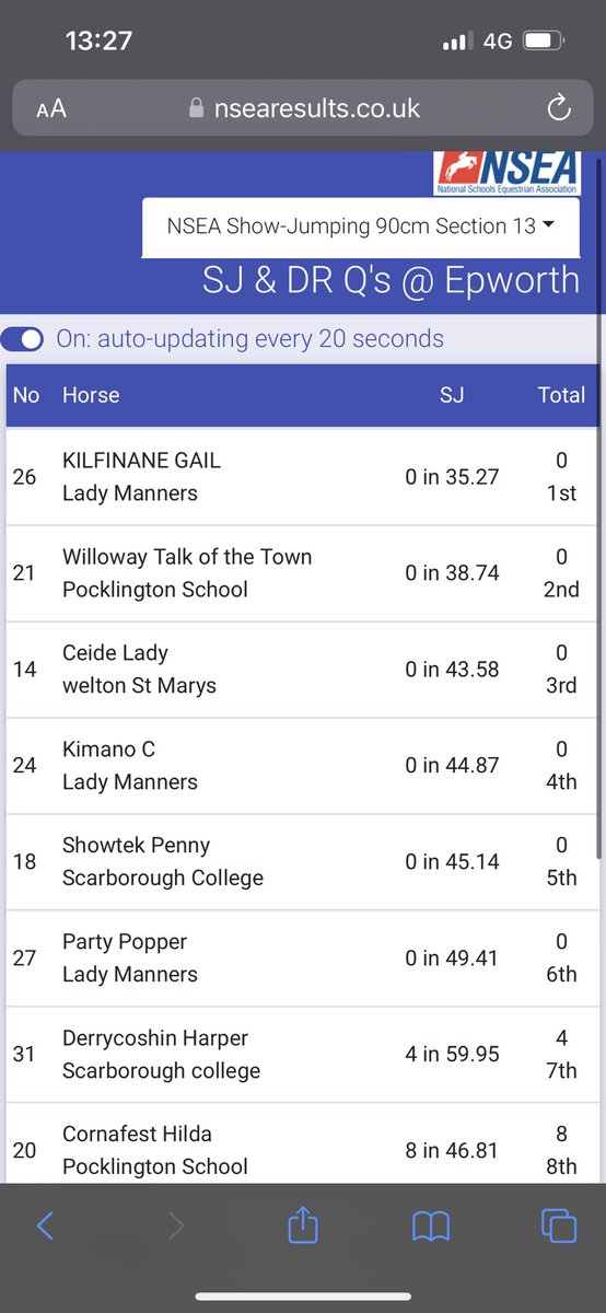 It was a good day for the <a href="/pockequestrian/">Pocklington School Equestrian Team</a> show jumping team on Sunday for <a href="/PockSchool/">Pocklington School</a> <a href="/co_pock/">PockCoCurricular</a> bagging team qualifications for the <a href="/NSEAEst1991/">National Schools Equestrian Association</a> championships in October in the 80cm &amp; 90cm as well as individual quals for Lucinda in the 70cm and 80cm &amp; 90cm for Emily!