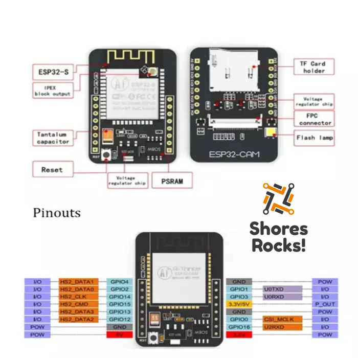 Video Streaming and Facial Recognition with ESP32-CAM shores.dev/video-streamin… #esp32 #esp32cam #esp8266