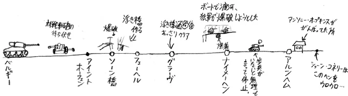 これだけ大好きな『遠すぎた橋』も、人に勧め難い面があるな、とは思っていまして。 「長い」 「今どこで何やってるのかわからない」 「唐突に終わる」 などなど……。 まあ、まずはそれぞれのシーンの迫力を堪能していただければ、と。
