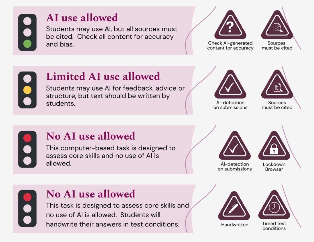 Yesterday, we launched a new iteration of our advice on AI for teachers at Haileybury.  Along with it, there are supporting resources, including @canva template for assignments.  #AI #aussieED