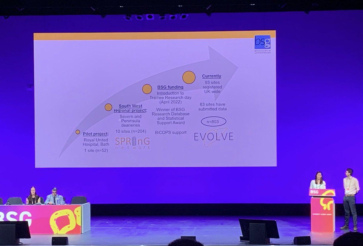 Fantastic to see how the EVOLVE national audit has developed from the initial regional project we supported in 2021/2022. A great example of what can be achieved by trainee-led initiatives. 

@EVOLVE_EOLC #BSGLIVE23