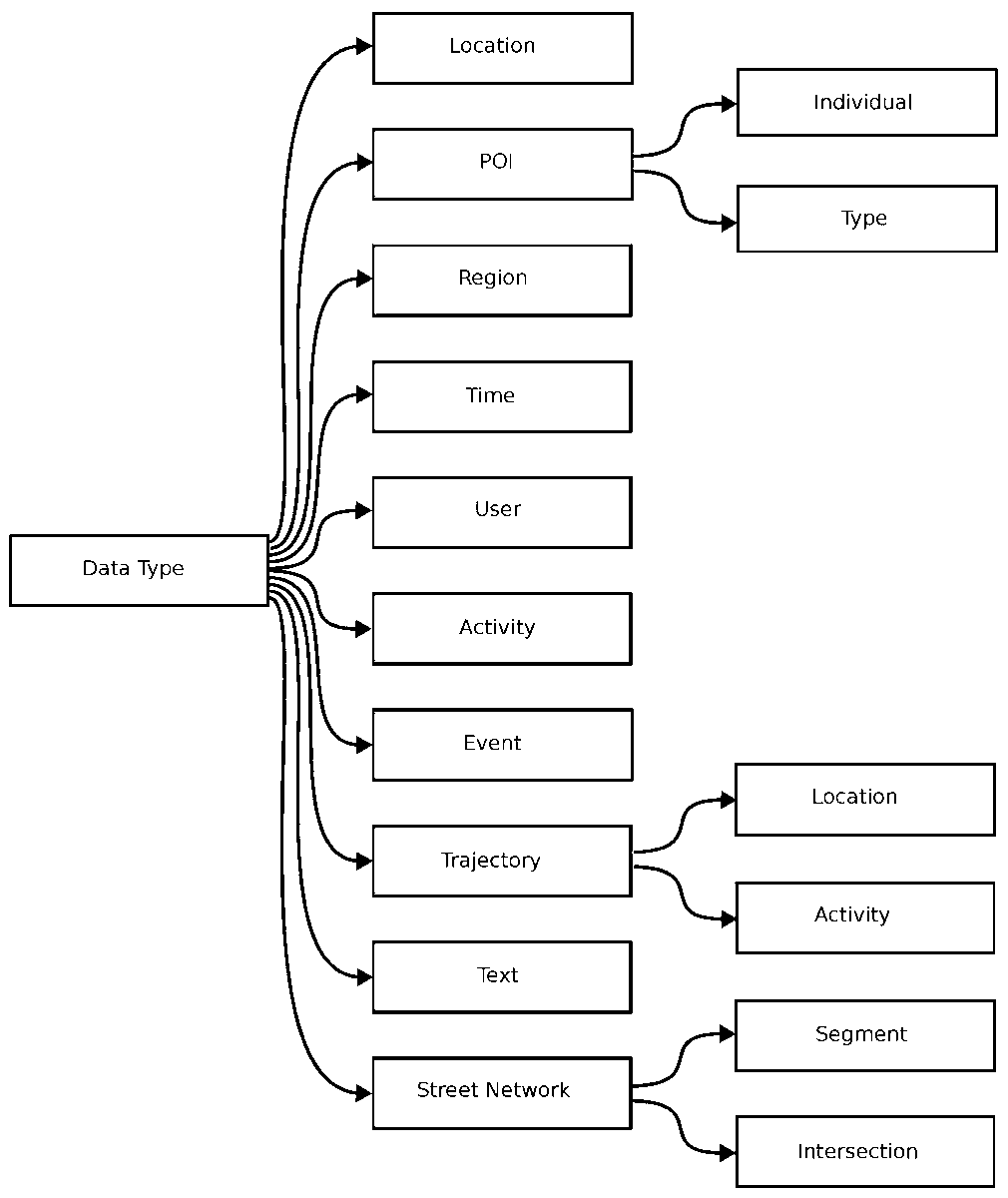 Encyclopedia_X's tweet image. 📰 Self-Supervised Representation Learning for #GeographicalData

👨‍🎓 Padraig Corcoran, Irena Spasić  

🔗 encyclopedia.pub/entry/45630

@CompSciFact @MIT_CSAIL @comp_science