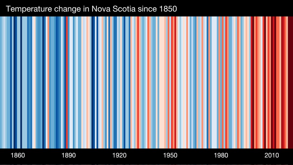 Nova Scotia temperature changes over time. Spoiler: it is a lot hotter now. 
showyourstripes.info/s/northamerica…