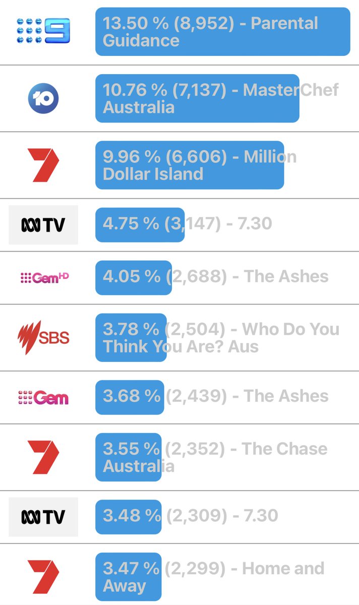 SteveMolk's tweet image. Big night for some. #IndicationOnly