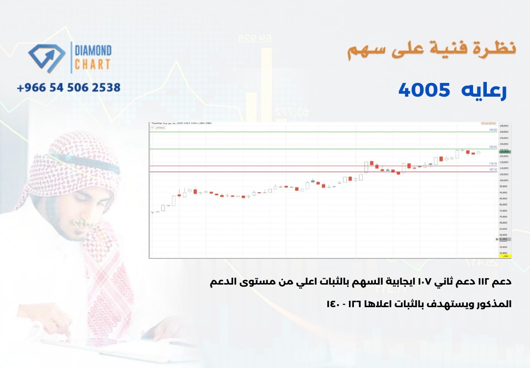 تخصيص أسهم النايفات