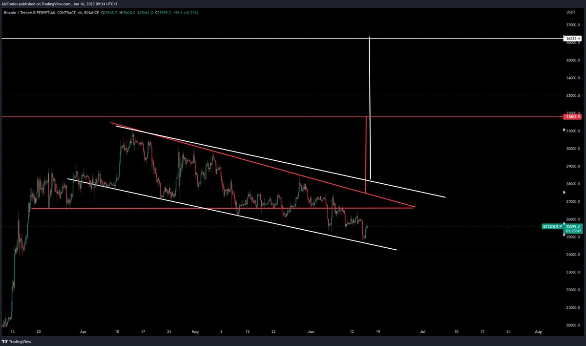 alexarhinv's tweet photo. @el_crypto_prof I'm also  very Bullish https://t.co/EtGC1pWXrM