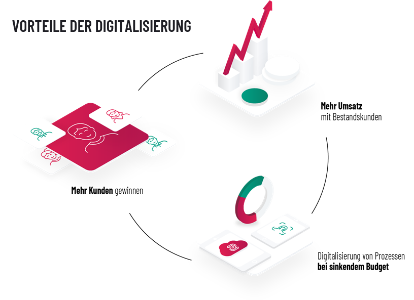 SchoberGroup's tweet photo. Heute ist #WelttagderProduktivität.
Wir können Sie dabei unterstützen, produktiver in CRM, Vertrieb und Marketing zu werden: 
mit unserer all-in-one Plattform udo.
Sprechen Sie uns HEUTE an und erhöhen Sie schon MORGEN Ihre Produktivität.
contact: sven.waldenmaier@schober.de https://t.co/NwB0owuyFc