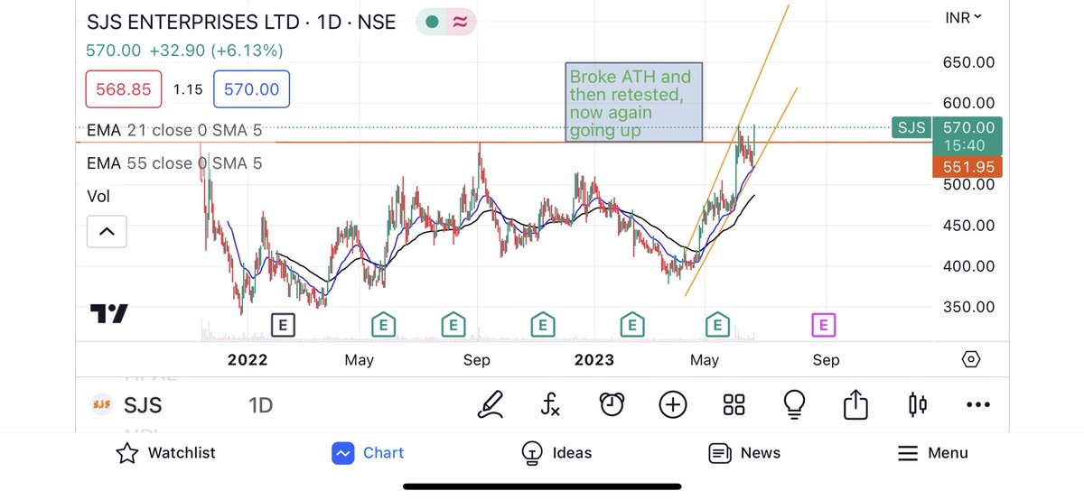 Stocksthatrock2's tweet photo. #Sjsenterprise
Target can be of 615-620!
@Technicalchart1 #StocksToBuy #swingtrading https://t.co/GFaaqtVLqI