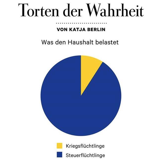 #Weltfluechtlingstag  
#RefugeesWelcome 
#EUderSchande
#notinmyname
#EvakuierenJETZT
#LeaveNoOneBehind
#AufnahmeStattAbschottung