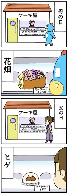 ケーキにみる母の日と父の日の格差