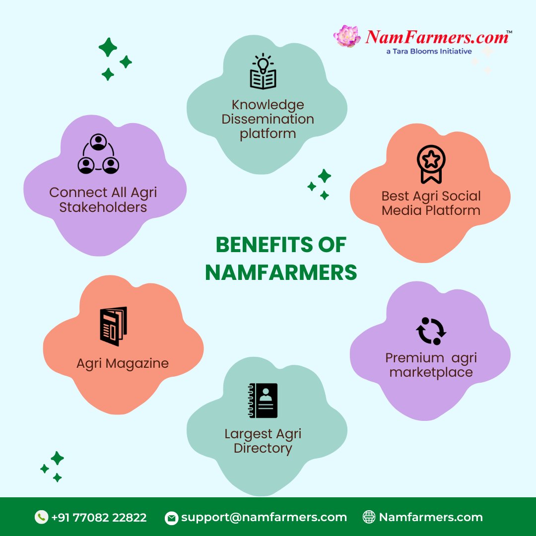 Let's grow together! Attention Farmers and Agri Stakeholders!

#namfarmers #agrimarketprice #agricultureandfarming #Agrimagazine #agriknowledge #agrimarketplace #agriculture #agricultural #agriculturalshow #agriculturelife #AgriMachinery #agrimarket #sustainability #farming