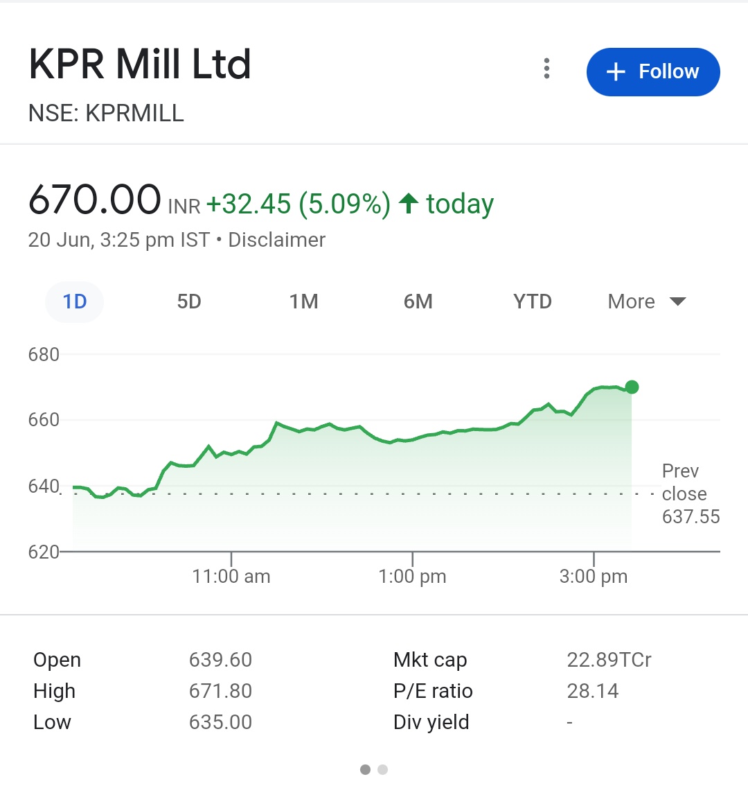 Breakoutrade94's tweet photo. #Kprmillltd W 🚀🚀🔥🔥🔥

@kuttrapali26 @KommawarSwapnil https://t.co/5OKrKX7STh