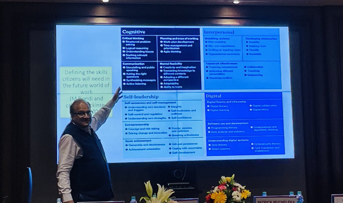 What does the workforce need ?? Our #GlobalLeaders Mumbai Deep Dive @CommonPurpose ⁦@nmims_india⁩