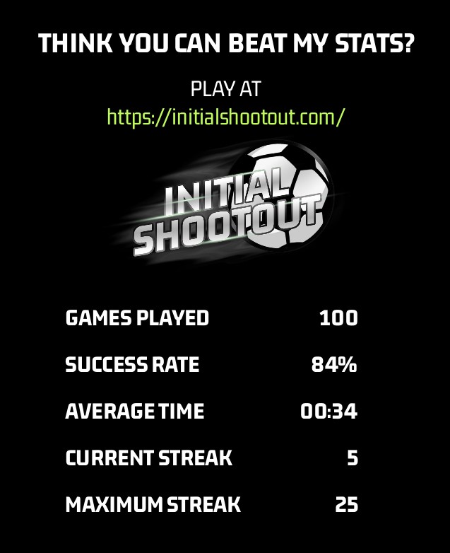 Initial Shootout tweet media