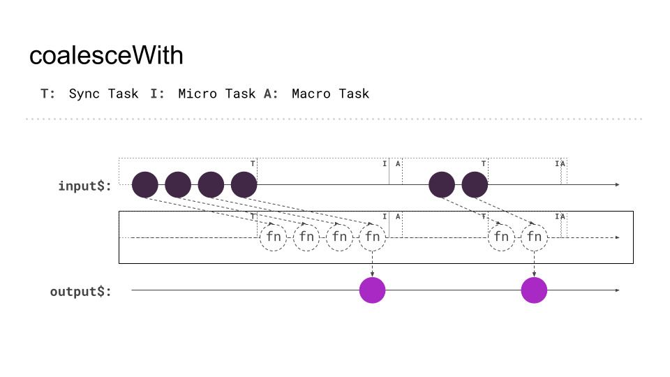 PushBased's tweet photo. [3/3] We've prepared a marble diagram 📊 that will visually represent these mechanisms and their interaction. A picture's worth a thousand words, right? 
Stay tuned! 👀 #CodingVisuals #DataFlow #Angular
🔗 https://t.co/jrMcVjtsXQ https://t.co/CMoKRihZVh