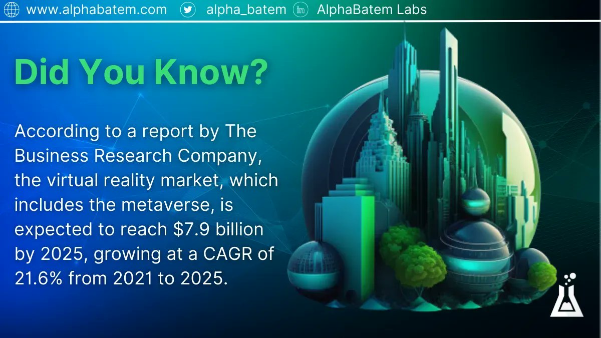 AlphaBatem Labs tweet media