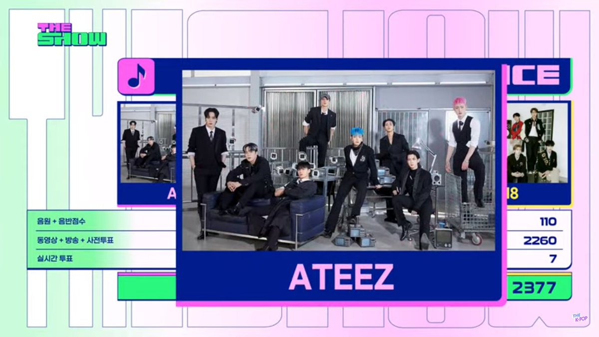 BOUNCY (K-HOT CHILLI PEPPERS) first win! Congratulations, my ATEEZ!

#OUTLAW #BOUNCY #ATEEZ_BOUNCY
#BOUNCY1stWin #ATEEZ #에이티즈 #エイティーズ