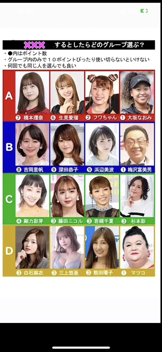 よく回ってくるこういうのくだらないと思いつつ毎回真剣に考えちゃうんだけど共感できる人おる？

ちなみには俺はBグループで富沢富美男一回我慢して深田恭子と✖️✖️✖️したいね