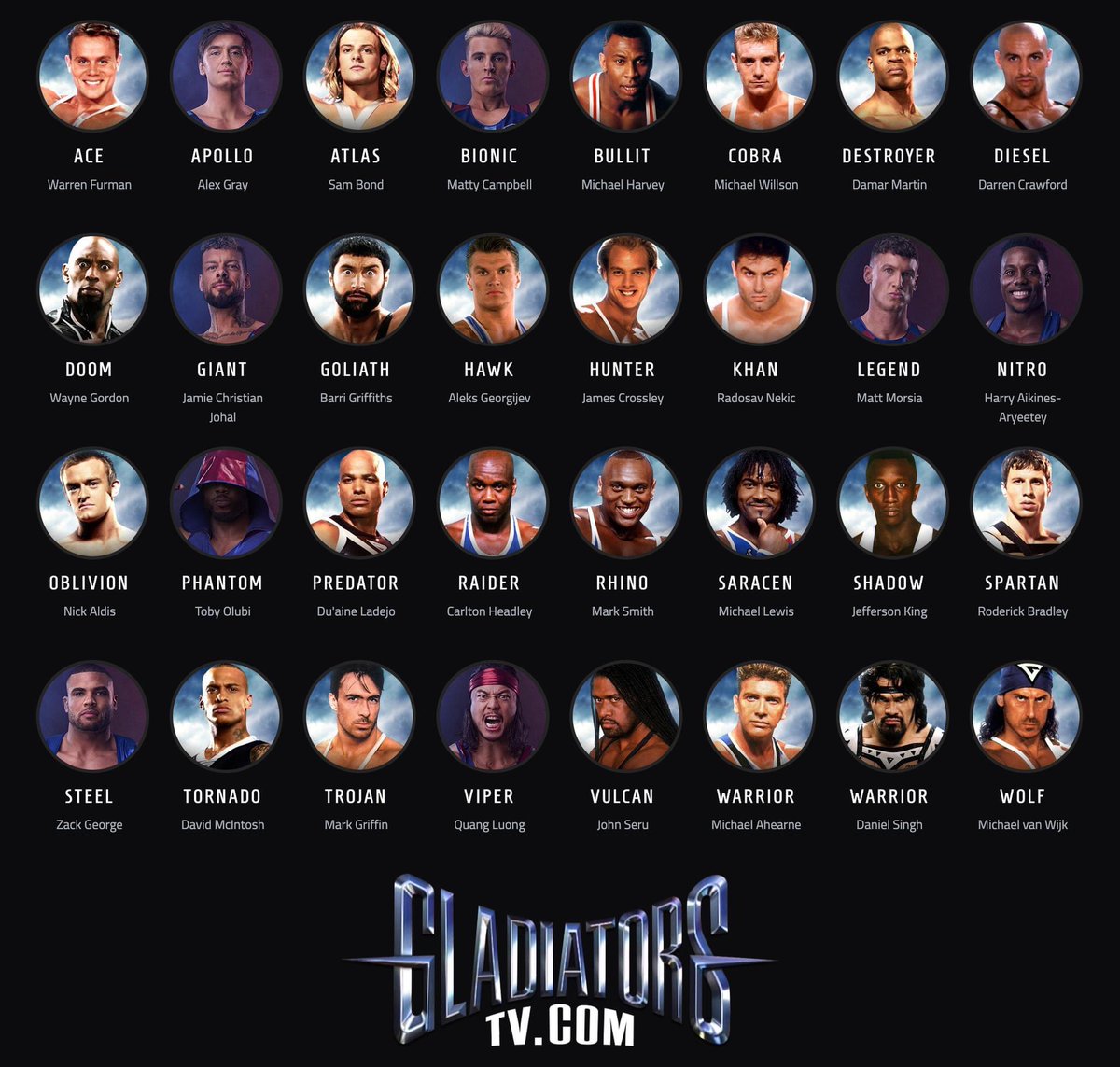 Did you know there have been 68 Gladiators across the 3 versions of the UK @GladiatorsTV series. How many do you remember? 

Get to know each of them, including the newest generation, by visiting: gladiatorstv.com/gladiators/ #Gladiators