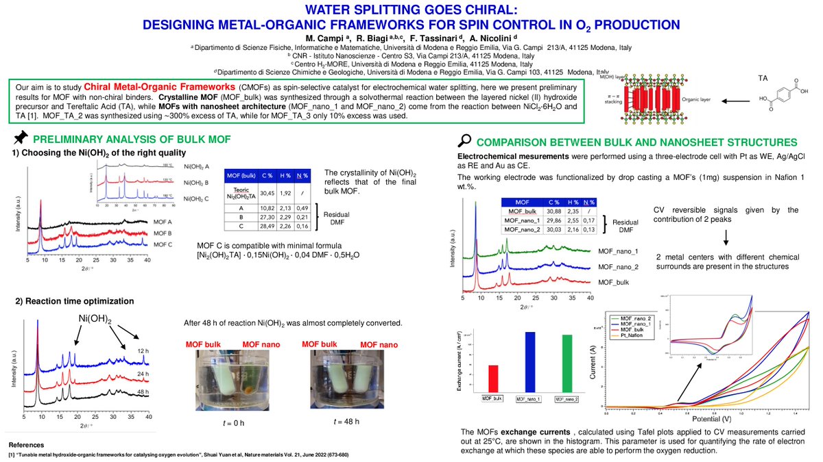 Water splitting goes chiral: designing metal-organic frameworks for spin control in oxygen production
#MOFschool2023
#MOFschool2023-Poster
#Oxygenevolutionreaction