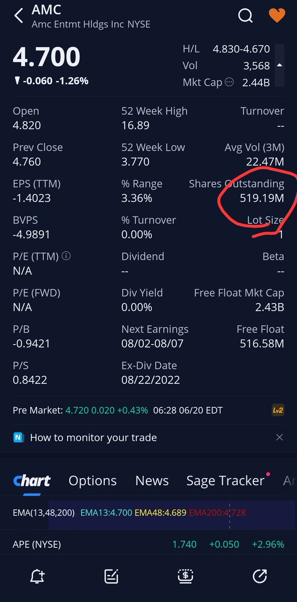 STONKS2DAMOON's tweet photo. $amc $ape did I miss something, when did ape get diluted?? https://t.co/9tIL9IqGPd