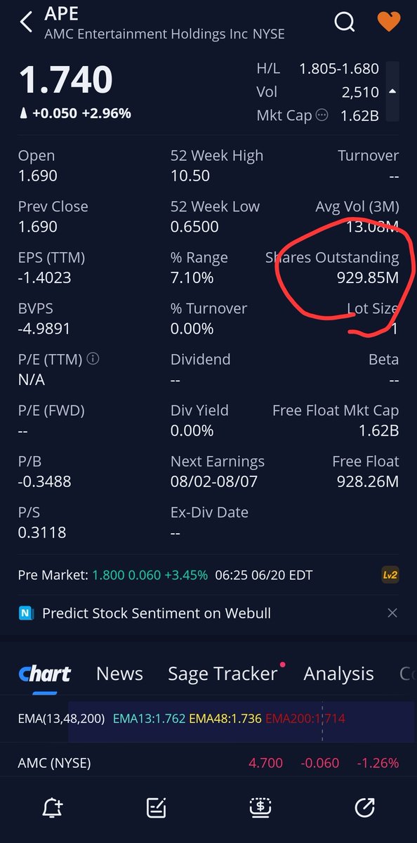 STONKS2DAMOON's tweet photo. $amc $ape did I miss something, when did ape get diluted?? https://t.co/9tIL9IqGPd