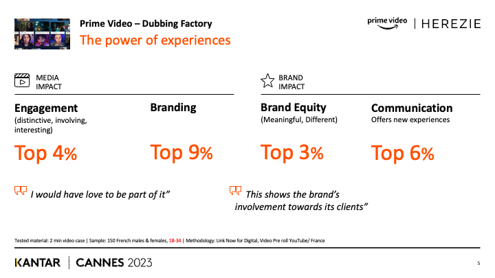 AACClive's tweet photo. Cette campagne se classe parmi les 4% les plus engageantes de la base de données de tests publicitaires Kantar Link. @KantarFR #creativityisbusiness #canneslions2023 https://t.co/k0yBgziKlY
