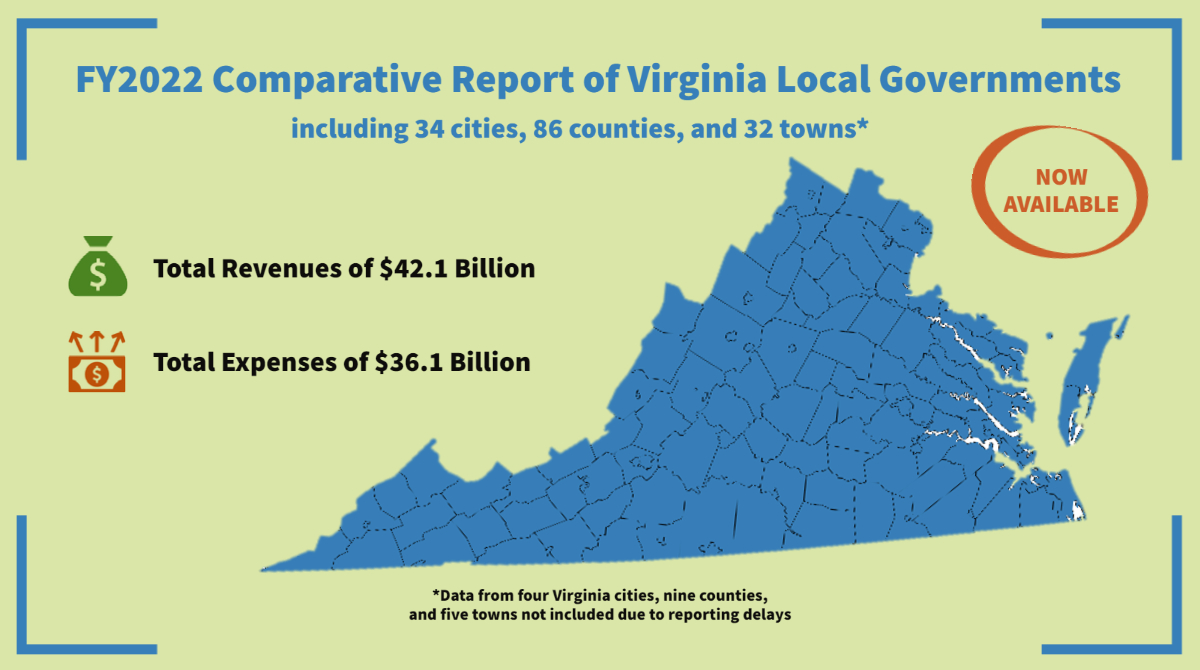 REPORT RELEASE:  Comparative Report of Virginia Local Governments bit.ly/apaLGReport includes FY2022 financial data for VA cities, counties, and towns. 18 localities are excluded due to ongoing delays completing their audits. #Virginia #Auditors #LocalGovernment