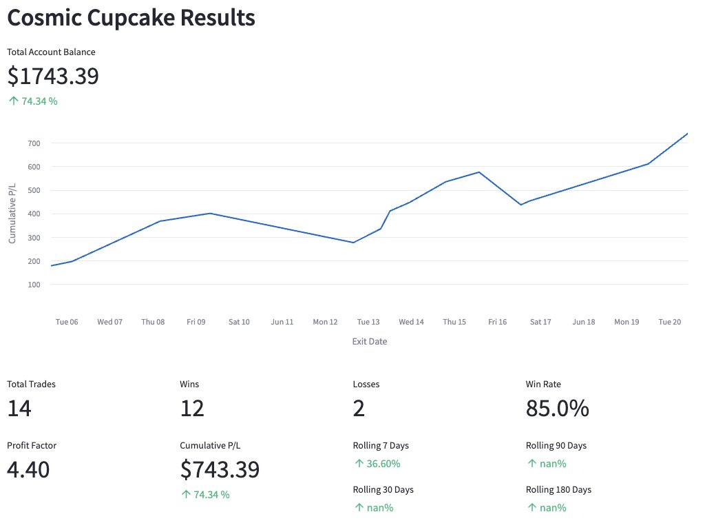 BreadBytes_'s tweet photo. Cosmic Cupcake has been on killer run in June!

Generating +75% returns so far this month. Can it break 100% by the end of the month? https://t.co/esQIQcqIzj