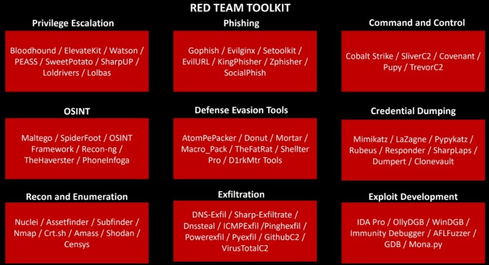 Red team Tool-Kit 📢

drive.google.com/file/d/1jBE5m4… 

Credit: @C0d3Cr4zy 

#cybersecurity #Pentesting #Hacking #bugbountytips #infosec #pwn #CTF #cybersecuritytips #redteam #coding #100DaysOfHacking #vulnerabilities #BugBounty #Software #hardware #100DaysOfCyberSecurity…