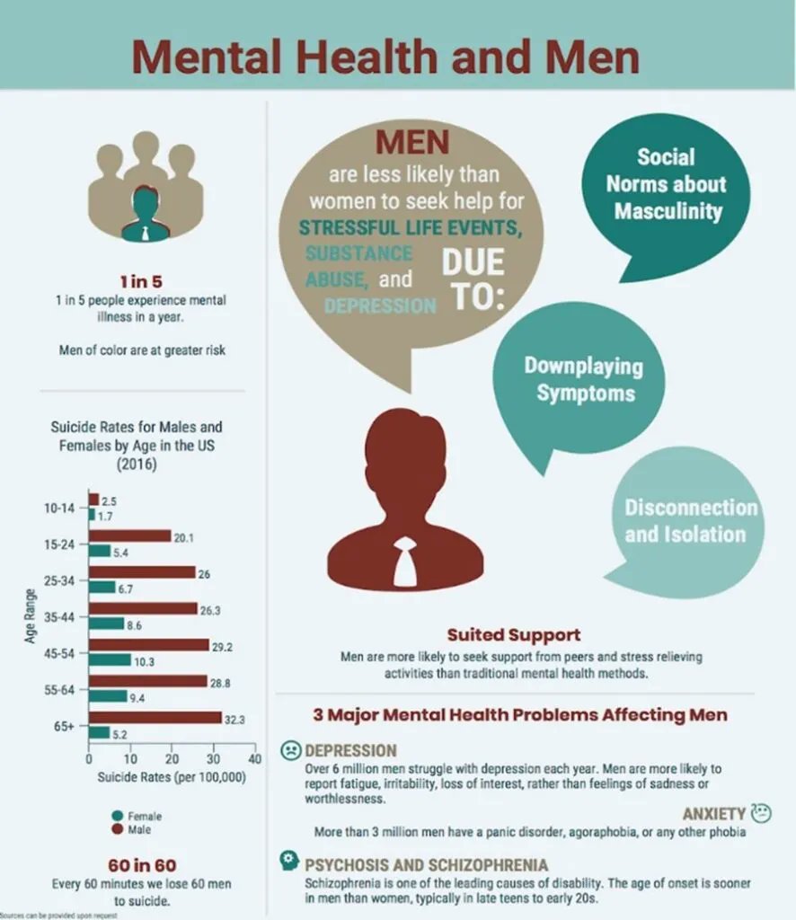 #MensMentalHealthMonth
#MensMentalHealth