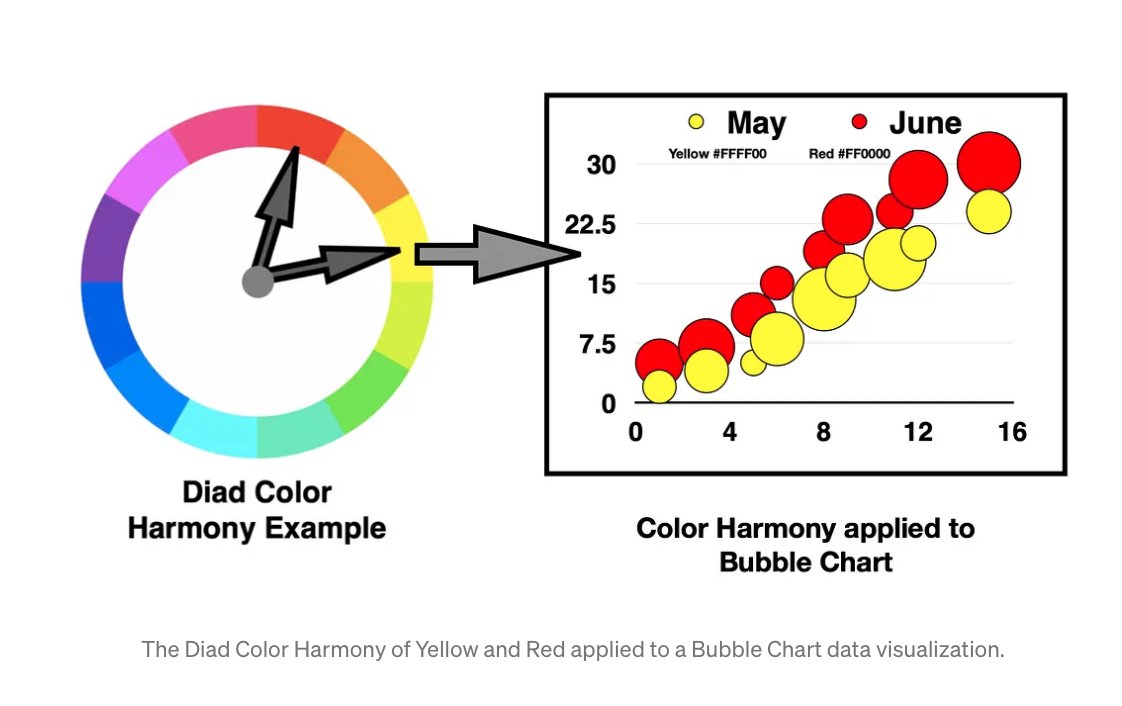 Yellow Red Diad: #infovis #colortheory #VisualAnalytics #color #siggraph #IEEECGA #AdobeColor #DurhamCountyLib