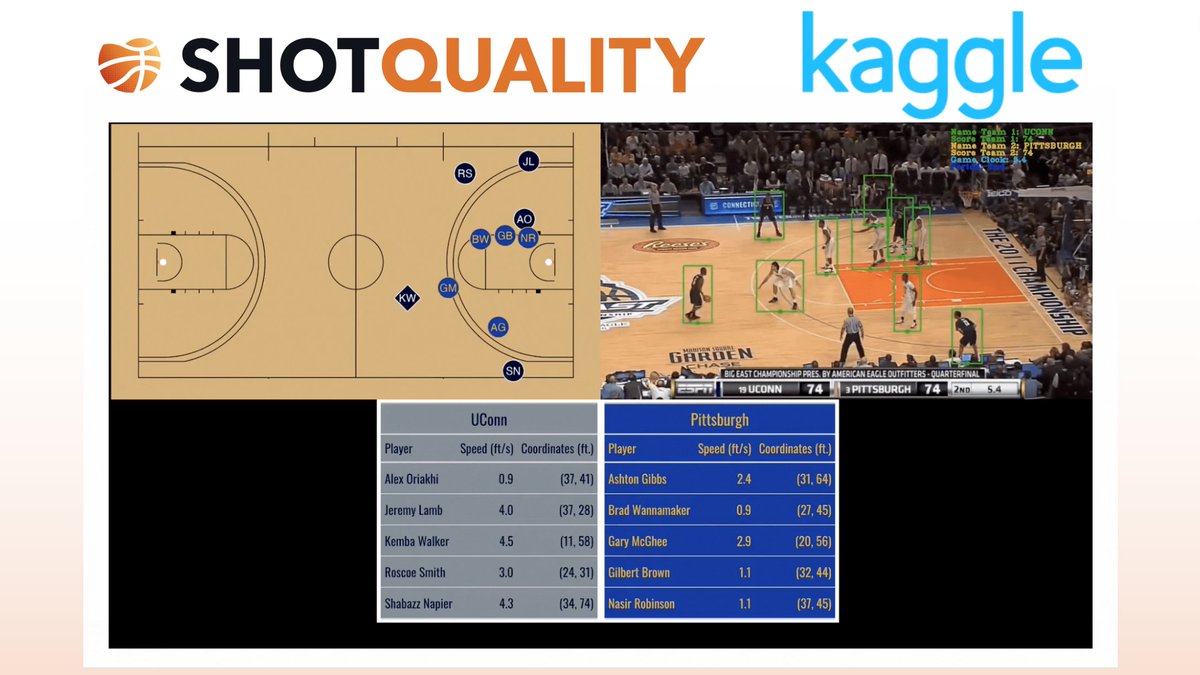 🏀🤖 SQ's #KaggleChallenge is open! We are looking for data science all ⭐️s to use our unique player location data and in-game contexts to improve predictions of the probability of offensive rebounds.

👉🏾 Get in the game: kaggle.com/competitions/s…

#DataScience #MachineLearning…