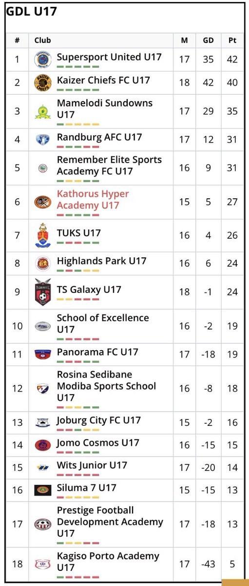 Football Stage tweet media