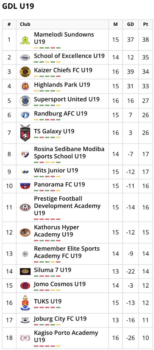 Football Stage tweet media