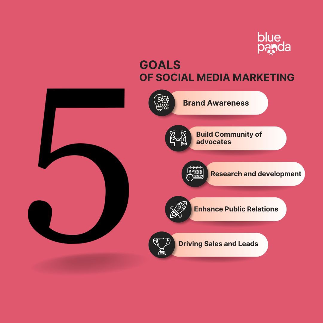 bluepandalabs_'s tweet photo. Here are 5 goals of social media marketing 👇🏻
✅Brand awareness 
✅Build community of advocates 
✅Research and development 
✅Enhance public relations 
✅Driving and sales 
#socialmediamanager #branding #CommunityDevelopment #drivingsales https://t.co/wtI4jdd3cP
