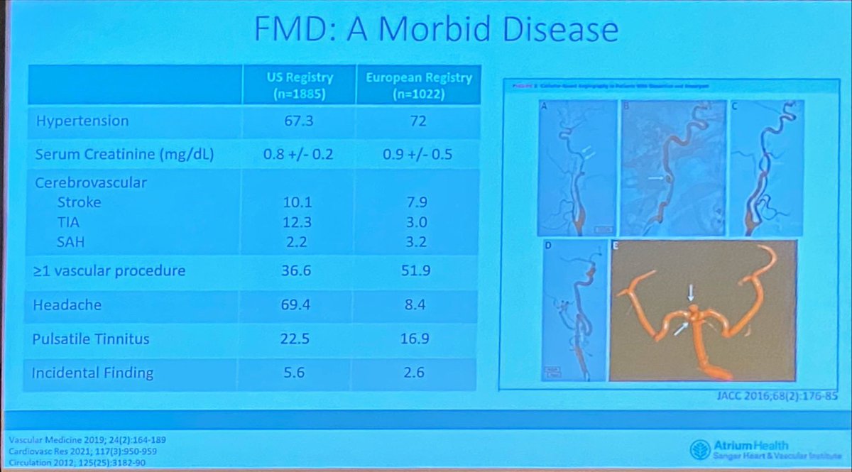 DrMarthaGulati's tweet image. Terrific Grand Rounds @SmidtHeart by @EstherSHKimMD on #FMD

📌prevalence 4-6%
💃🏻disproportionately affects women
💔multi focal most common
🧩present as HTN, stroke, tinnitus &amp;amp; seen in #SCAD 
✅&amp;gt;50% multivessel involvement