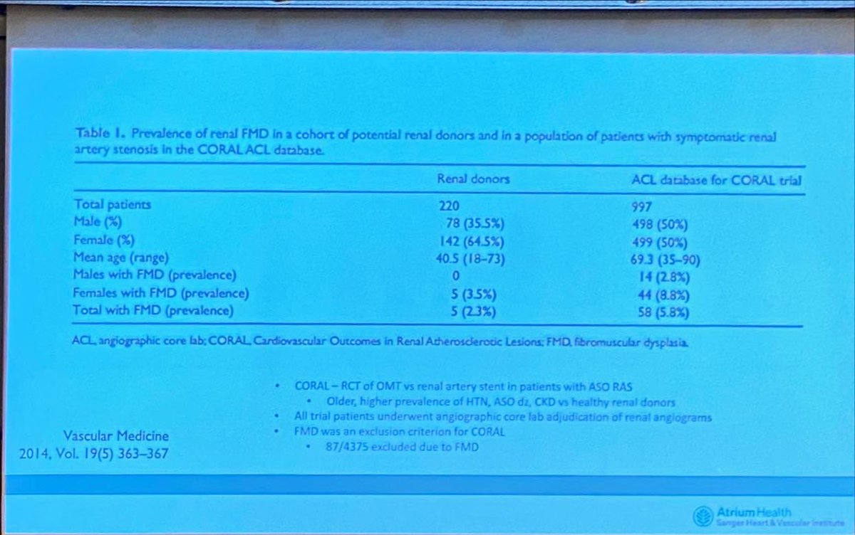 DrMarthaGulati's tweet image. Terrific Grand Rounds @SmidtHeart by @EstherSHKimMD on #FMD

📌prevalence 4-6%
💃🏻disproportionately affects women
💔multi focal most common
🧩present as HTN, stroke, tinnitus &amp;amp; seen in #SCAD 
✅&amp;gt;50% multivessel involvement