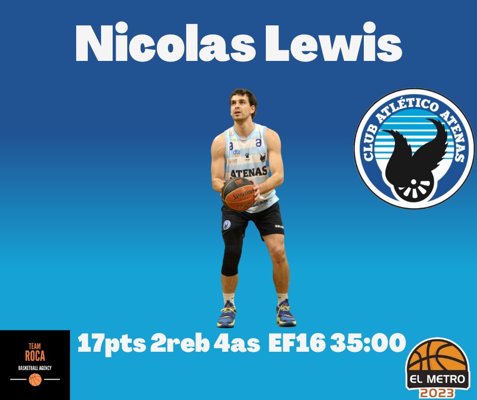 TeamRocaAgency's tweet photo. Buen aporte de NICOLAS LEWIS #️⃣3️⃣ en la derrota en alargue de 
@Club_Atenas por @elmetro_uy

📊:VS @WelcomeUy :17pts 2reb 4asist EF16 en 35:00 @NicolasLewis3 
#Metro2023🇺🇾 || #TeamRoca🏀 https://t.co/M1XYM4YlPx